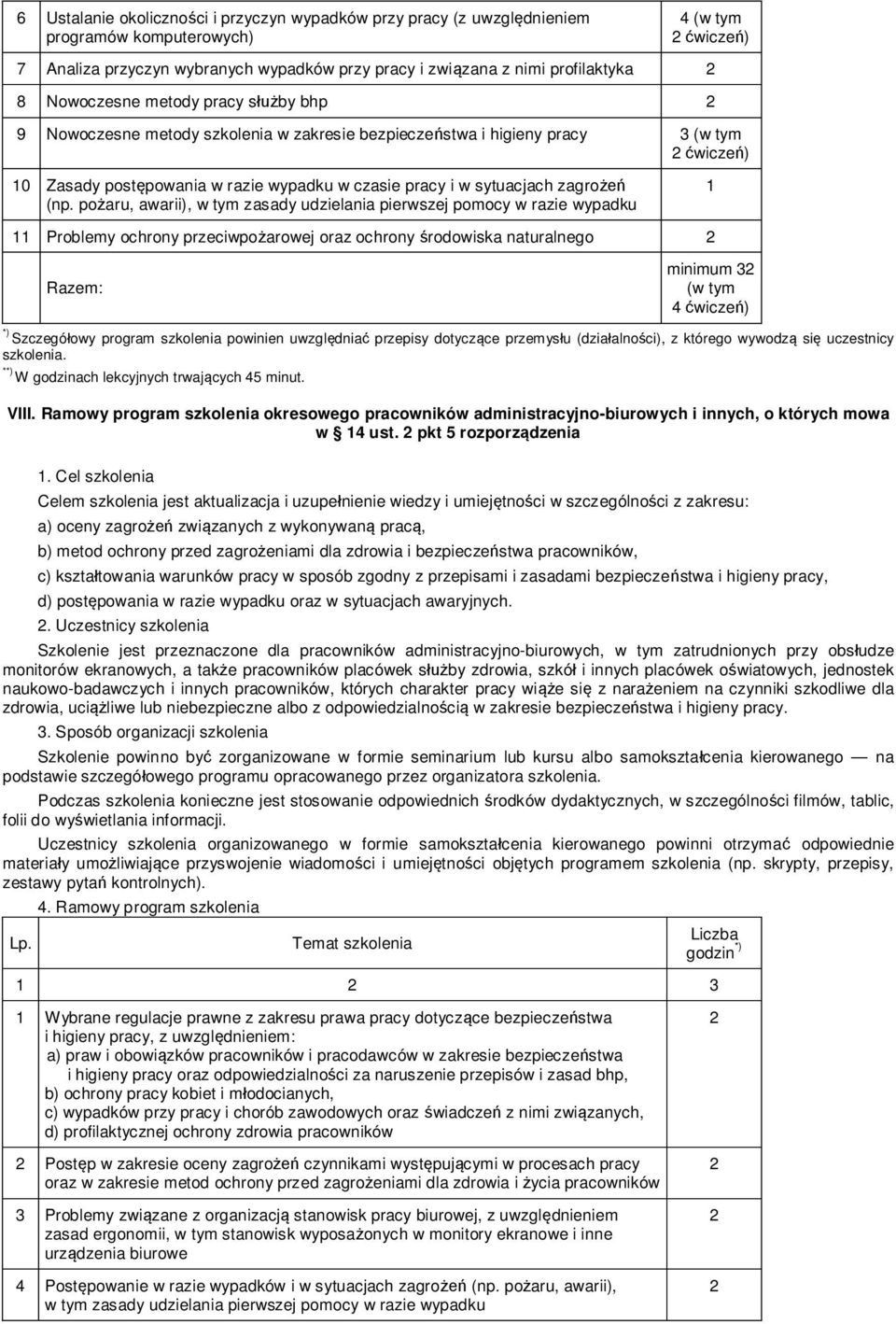 po aru, awarii), w tym zasady udzielania pierwszej pomocy w razie wypadku 11 Problemy ochrony przeciwpo arowej oraz ochrony rodowiska naturalnego Razem: 1 minimum (w tym 4 wicze ) *) Szczegó owy