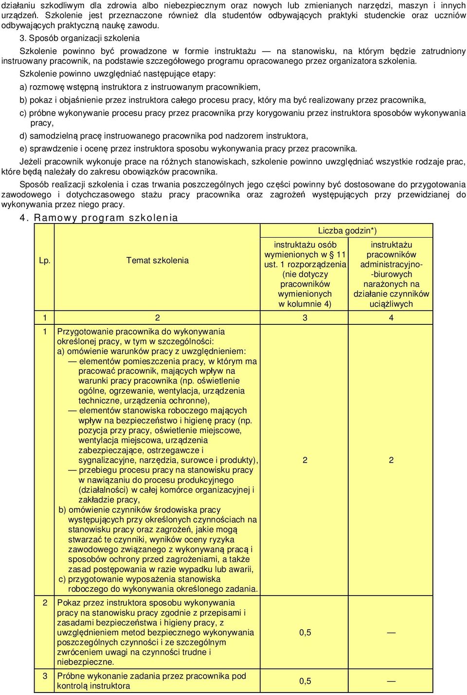 . Sposób organizacji szkolenia Szkolenie powinno by prowadzone w formie instrukta u na stanowisku, na którym b dzie zatrudniony instruowany pracownik, na podstawie szczegó owego programu opracowanego