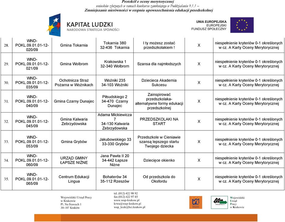 040/09 Gmina Czarny Dunajec Piłsudskiego 2 34-470 Czarny Dunajec Zainspirować przedszkolakaalternatywne formy edukacji przedszkolnej 32.