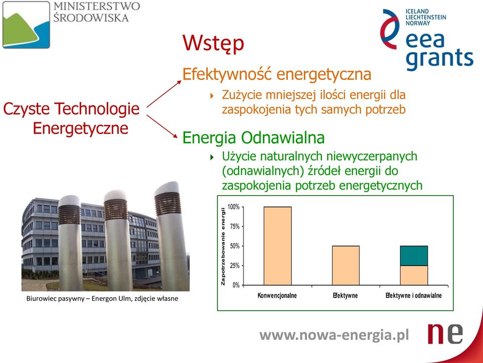 naturalnych niewyczerpanych (odnawialnych) źródeł energii do zaspokojenia potrzeb energetycznych