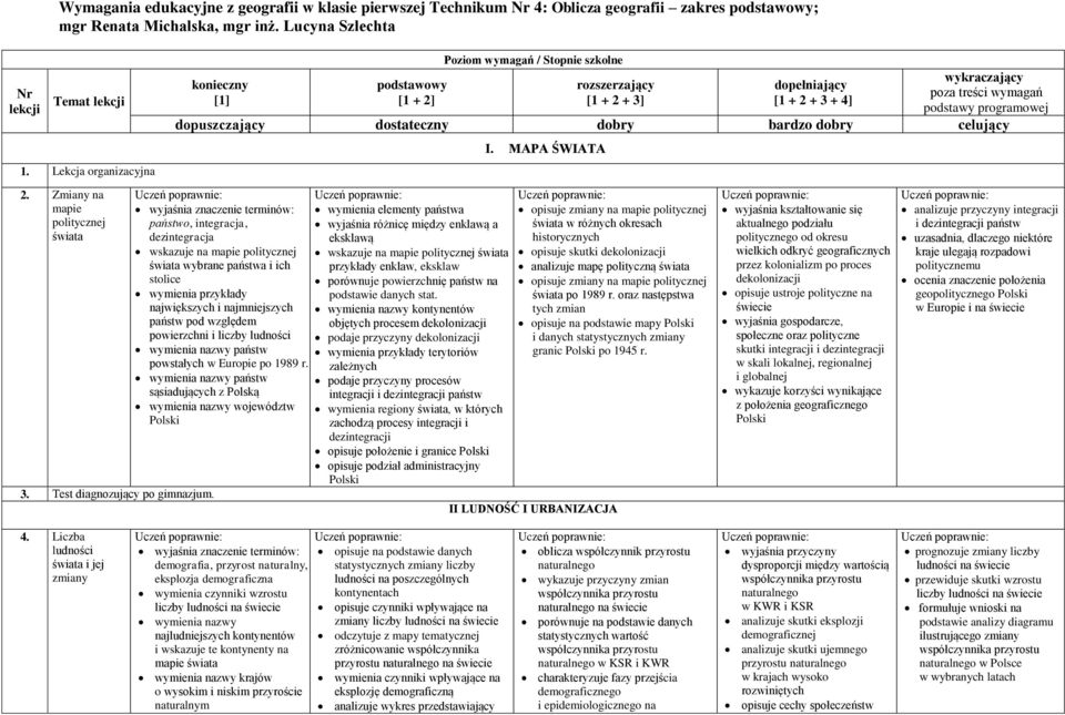 konieczny [1] podstawowy [1 + 2] Poziom wymagań / Stopnie szkolne rozszerzający [1 + 2 + 3] dopełniający [1 + 2 + 3 + 4] wykraczający poza treści wymagań podstawy programowej dopuszczający