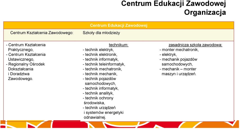 technikum: - technik elektryk, - technik elektronik, - technik informatyk, - technik teleinformatyk, - technik mechatronik, - technik mechanik, - technik pojazdów