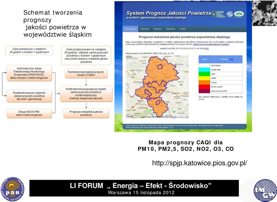 prognozy CAQI dla PM1, PM2,5, SO2,