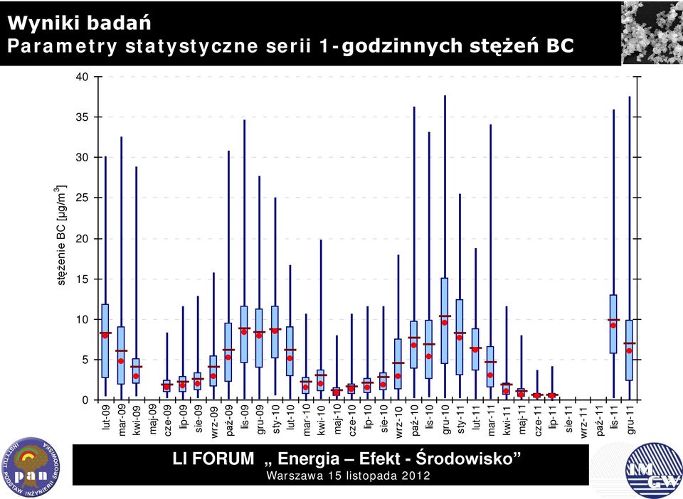lis-9 gru-9 sty-1 lut-1 mar-1 kwi-1 maj-1 cze-1 lip-1 sie-1 wrz-1 paź-1 lis-1