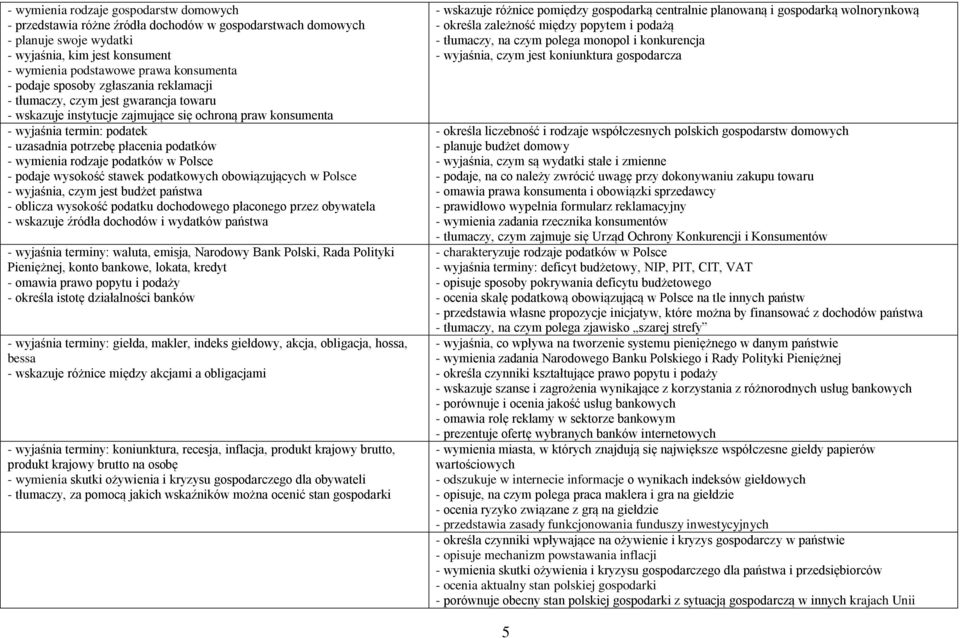 podatków - wymienia rodzaje podatków w Polsce - podaje wysokość stawek podatkowych obowiązujących w Polsce - wyjaśnia, czym jest budżet państwa - oblicza wysokość podatku dochodowego płaconego przez