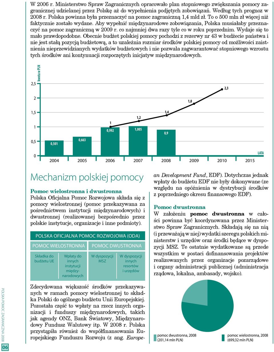 Aby wypełnić międzynarodowe zobowiązania, Polska musiałaby przeznaczyć na pomoc zagraniczną w 2009 r. co najmniej dwa razy tyle co w roku poprzednim. Wydaje się to mało prawdopodobne.