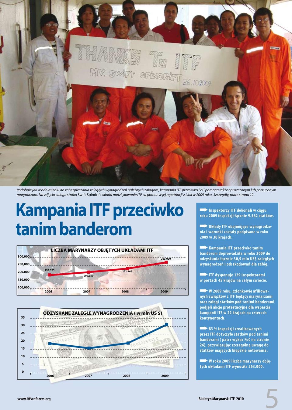 Kampania ITF przeciwko tanim banderom Inspektorzy ITF dokonali w ciągu roku 2009 inspekcji łącznie 9.562 statków.