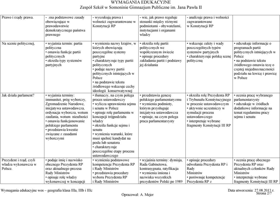 podmiotami - obywatelami, instytucjami i organami władzy - analizuje prawa i wolności zagwarantowane w Konstytucji RP Na scenie politycznej, Jak działa parlament?