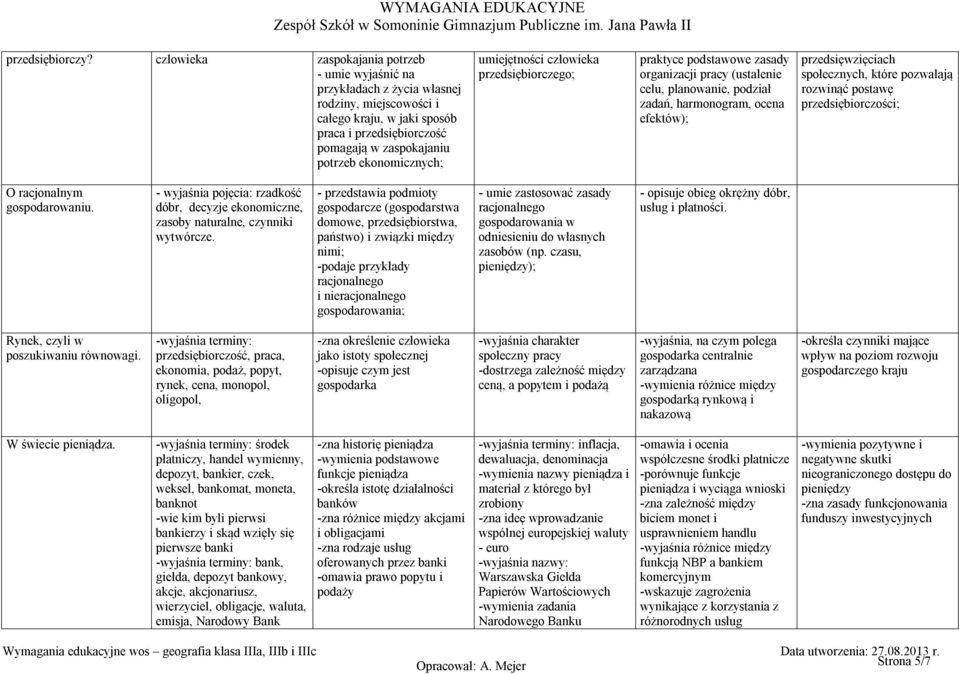 ekonomicznych; umiejętności człowieka przedsiębiorczego; praktyce podstawowe zasady organizacji pracy (ustalenie celu, planowanie, podział zadań, harmonogram, ocena efektów); przedsięwzięciach