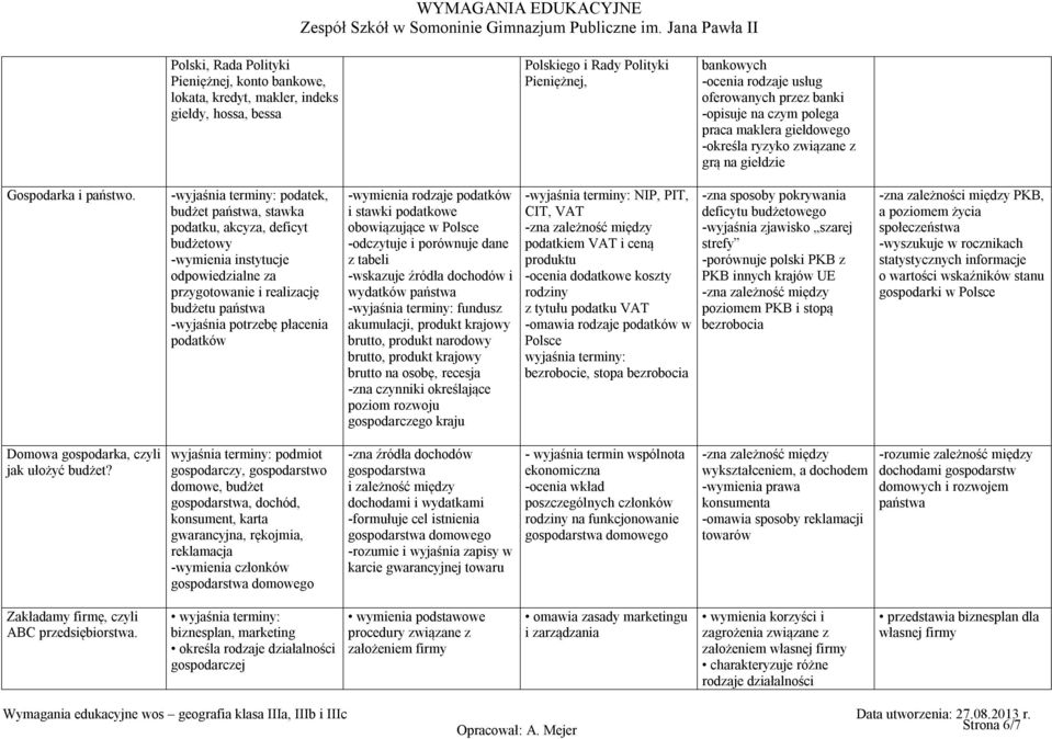 -wyjaśnia terminy: podatek, budżet państwa, stawka podatku, akcyza, deficyt budżetowy -wymienia instytucje odpowiedzialne za przygotowanie i realizację budżetu państwa -wyjaśnia potrzebę płacenia