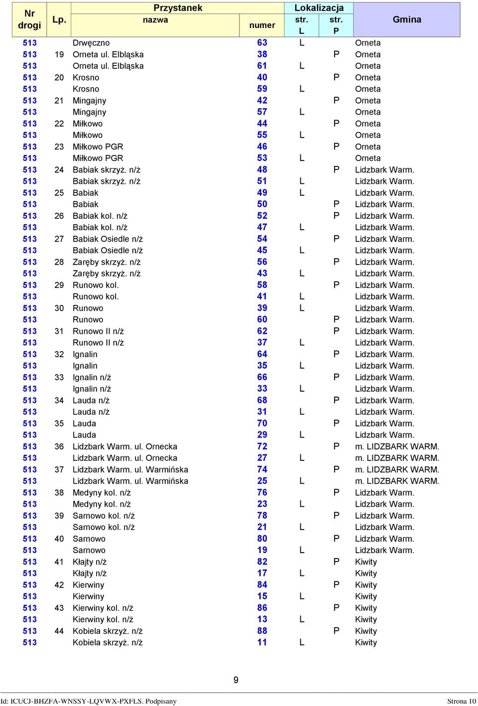 Orneta 513 Miłkowo PGR 53 L Orneta 513 24 Babiak skrzyż. n/ż 48 P Lidzbark Warm. 513 Babiak skrzyż. n/ż 51 L Lidzbark Warm. 513 25 Babiak 49 L Lidzbark Warm. 513 Babiak 50 P Lidzbark Warm.