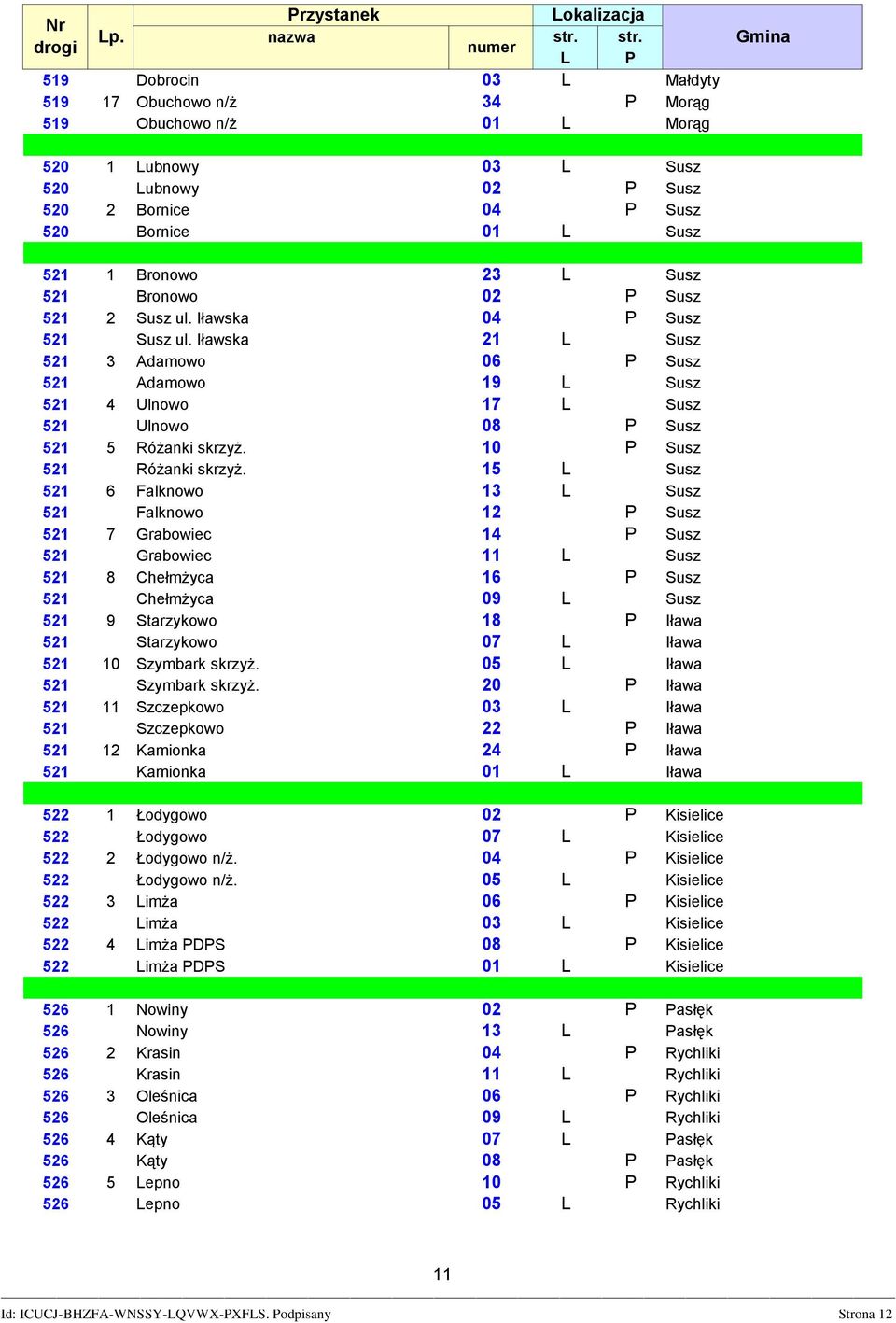 Iławska 21 L Susz 521 3 Adamowo 06 P Susz 521 Adamowo 19 L Susz 521 4 Ulnowo 17 L Susz 521 Ulnowo 08 P Susz 521 5 Różanki skrzyż. 10 P Susz 521 Różanki skrzyż.