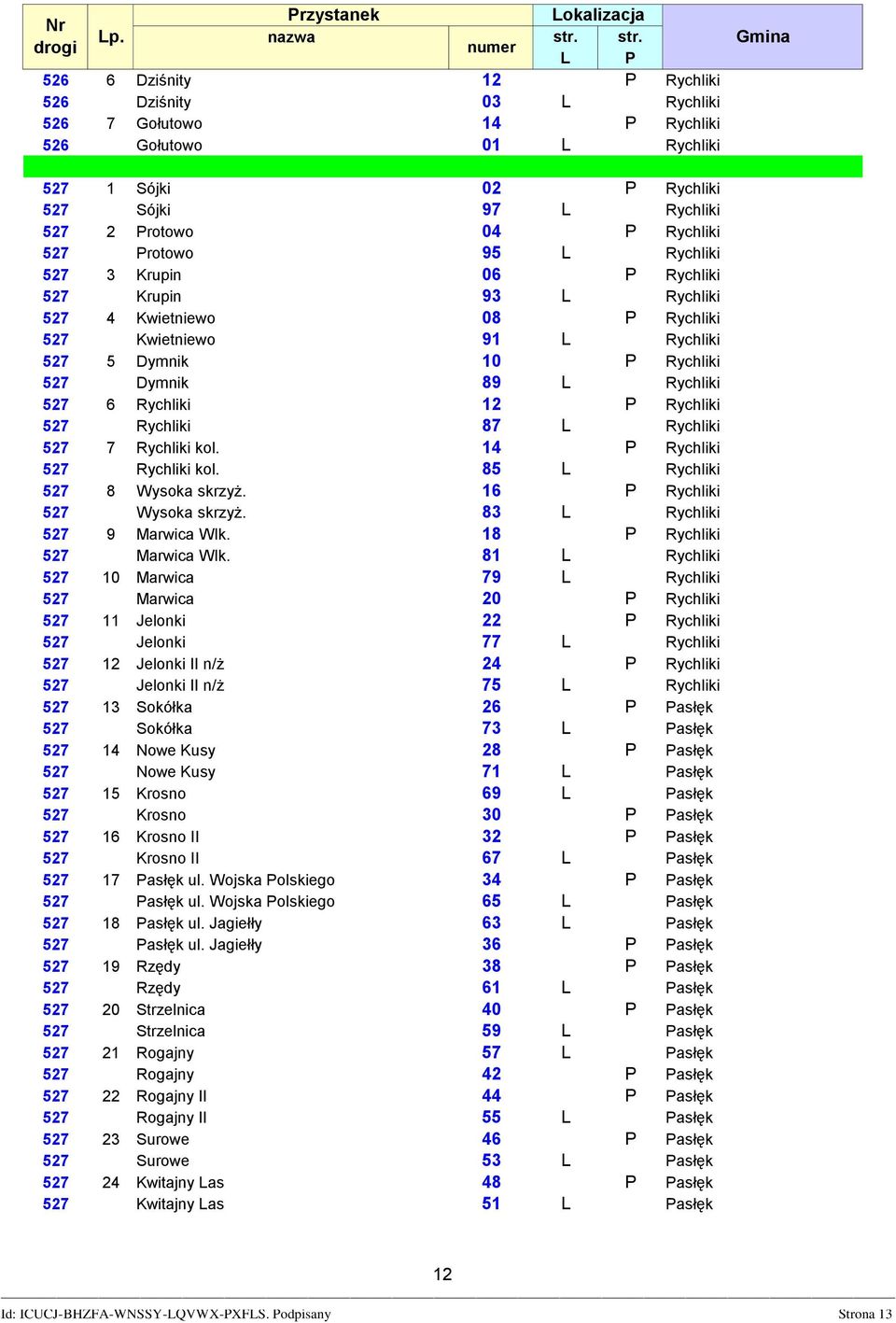 Rychliki 12 P Rychliki 527 Rychliki 87 L Rychliki 527 7 Rychliki kol. 14 P Rychliki 527 Rychliki kol. 85 L Rychliki 527 8 Wysoka skrzyż. 16 P Rychliki 527 Wysoka skrzyż.