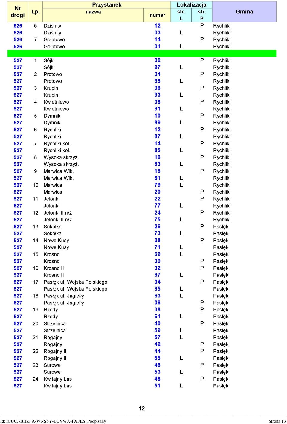 Rychliki 12 P Rychliki 527 Rychliki 87 L Rychliki 527 7 Rychliki kol. 14 P Rychliki 527 Rychliki kol. 85 L Rychliki 527 8 Wysoka skrzyż. 16 P Rychliki 527 Wysoka skrzyż.