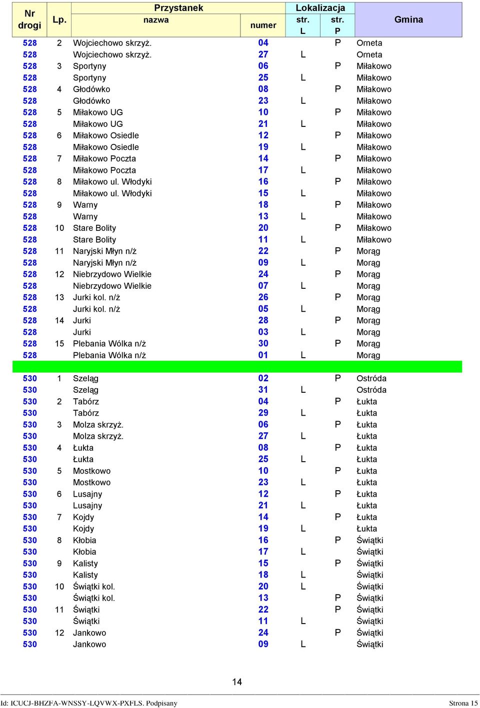 Miłakowo Osiedle 12 P Miłakowo 528 Miłakowo Osiedle 19 L Miłakowo 528 7 Miłakowo Poczta 14 P Miłakowo 528 Miłakowo Poczta 17 L Miłakowo 528 8 Miłakowo ul. Włodyki 16 P Miłakowo 528 Miłakowo ul.