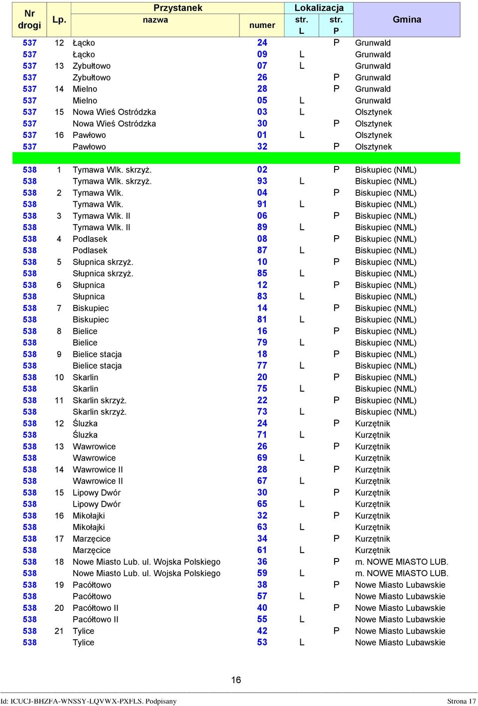 04 P Biskupiec (NML) 538 Tymawa Wlk. 91 L Biskupiec (NML) 538 3 Tymawa Wlk. II 06 P Biskupiec (NML) 538 Tymawa Wlk.