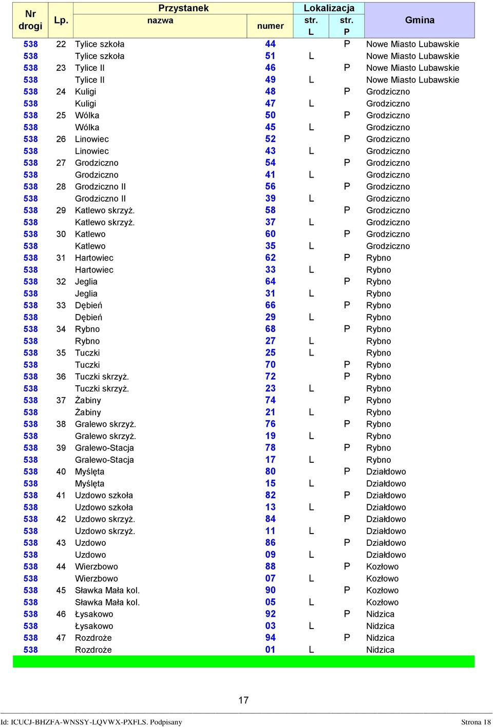 Grodziczno 41 L Grodziczno 538 28 Grodziczno II 56 P Grodziczno 538 Grodziczno II 39 L Grodziczno 538 29 Katlewo skrzyż. 58 P Grodziczno 538 Katlewo skrzyż.