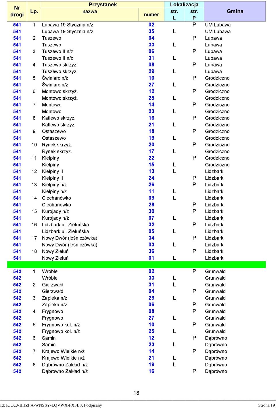 25 L Grodziczno 541 7 Montowo 14 P Grodziczno 541 Montowo 23 L Grodziczno 541 8 Katlewo skrzyż. 16 P Grodziczno 541 Katlewo skrzyż.