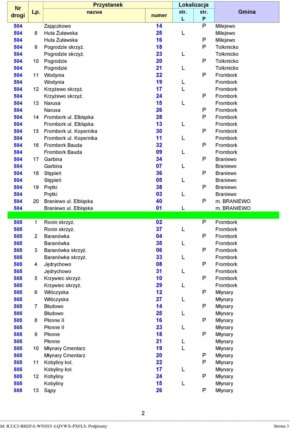 24 P Frombork 504 13 Narusa 15 L Frombork 504 Narusa 26 P Frombork 504 14 Frombork ul. Elbląska 28 P Frombork 504 Frombork ul. Elbląska 13 L Frombork 504 15 Frombork ul.