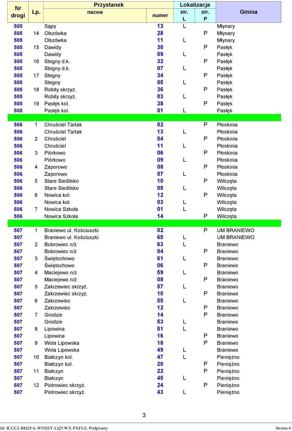 01 asłęk 506 1 Chruściel Tartak 02 P Płoskinia 506 Chruściel Tartak 13 łoskinia 506 2 Chruściel 04 P Płoskinia 506 Chruściel 11 łoskinia 506 3 Piórkowo 06 P Płoskinia 506 Piórkowo 09 łoskinia 506 4