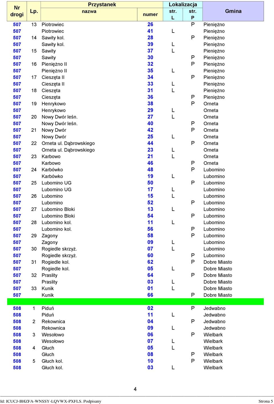 Cieszęta 31 ieniężno 507 Cieszęta 36 P Pieniężno 507 19 Henrykowo 38 P Orneta 507 Henrykowo 29 L Orneta 507 20 Nowy Dwór leśn. 27 L Orneta 507 Nowy Dwór leśn.