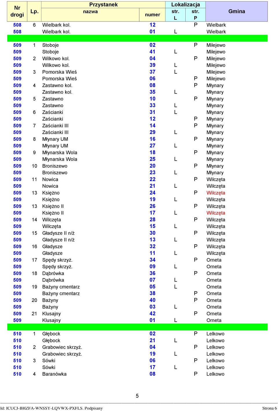 35 L Młynary 509 5 Zastawno 10 P Młynary 509 Zastawno 33 L Młynary 509 6 Zaścianki 31 L Młynary 509 Zaścianki 12 P Młynary 509 7 Zaścianki III 14 P Młynary 509 Zaścianki III 29 L Młynary 509 8