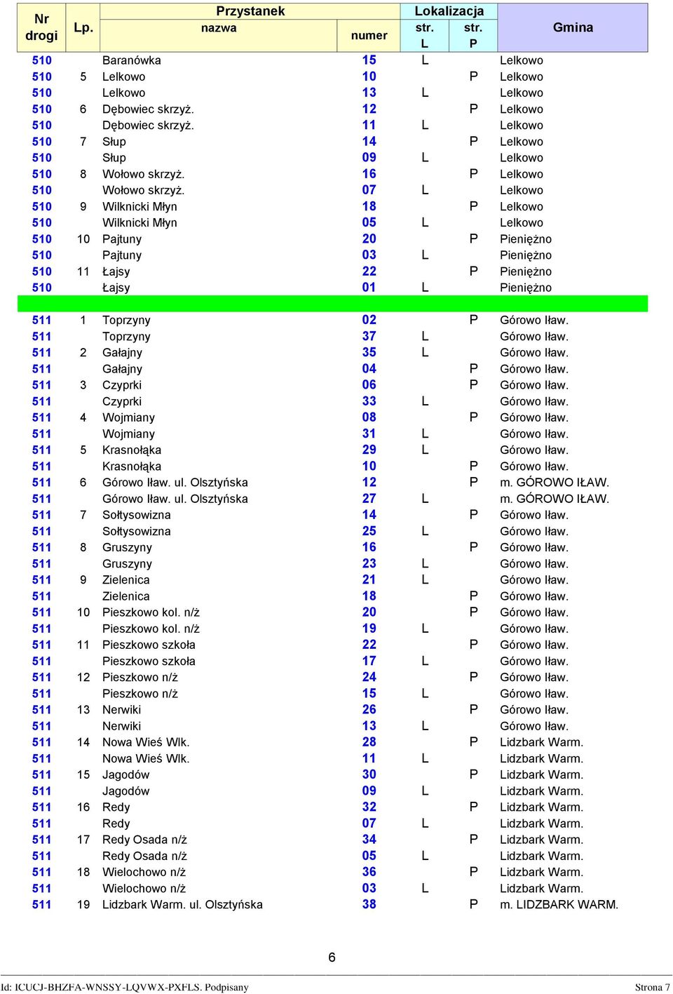 07 L Lelkowo 510 9 Wilknicki Młyn 18 P Lelkowo 510 Wilknicki Młyn 05 L Lelkowo 510 10 Pajtuny 20 P Pieniężno 510 Pajtuny 03 ieniężno 510 11 Łajsy 22 P Pieniężno 510 Łajsy 01 ieniężno 511 1 Toprzyny