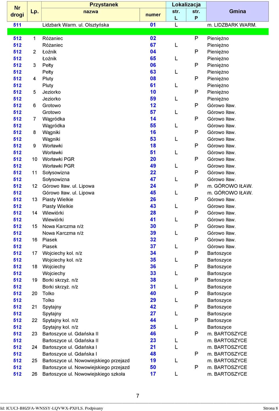 ieniężno 512 5 Jeziorko 10 P Pieniężno 512 Jeziorko 59 ieniężno 512 6 Grotowo 12 P Górowo Iław. 512 Grotowo 57 L Górowo Iław. 512 7 Wągródka 14 P Górowo Iław. 512 Wągródka 55 L Górowo Iław.