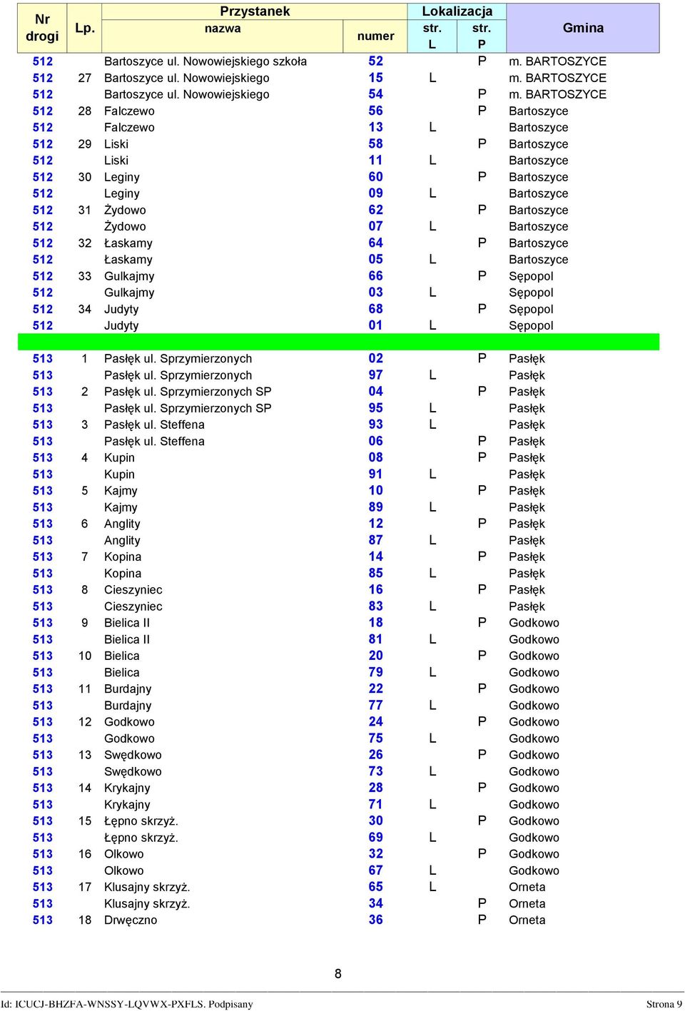 62 P Bartoszyce 512 Żydowo 07 L Bartoszyce 512 32 Łaskamy 64 P Bartoszyce 512 Łaskamy 05 L Bartoszyce 512 33 Gulkajmy 66 P Sępopol 512 Gulkajmy 03 L Sępopol 512 34 Judyty 68 P Sępopol 512 Judyty 01 L