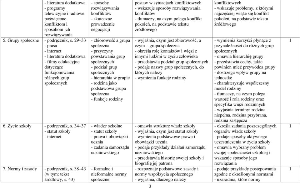 43) - sposoby rozwiązywania konfliktów - skuteczne prowadzenie negocjacji - zbiorowość a grupa społeczna - przyczyny powstawania grup - podział grup - hierarchia w grupie - rodzina jako podstawowa