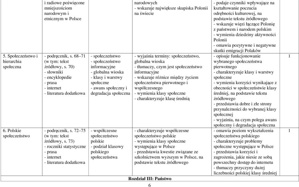 73) - roczniki statystyczne - społeczeństwo - społeczeństwo informacyjne - globalna wioska - klasy i warstwy społeczne - awans społeczny i degradacja społeczna - współczesne społeczeństwo polskie -