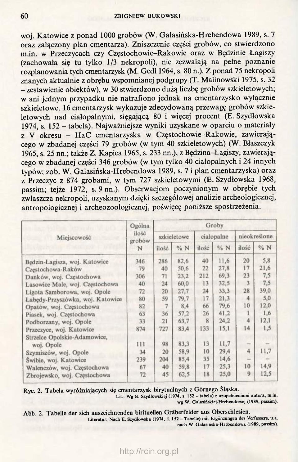 Malinowski 1975, s. 32 - zestawienie obiektów), w 30 stwierdzono dużą liczbę grobów szkieletowych; w ani jednym przypadku nie natrafiono jednak na cmentarzysko wyłącznie szkieletowe.