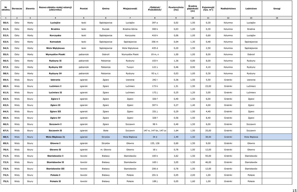 Korczyska łaski Sędziejowice Korczyska 416 h 0,06 1,00 0,60 Kolumna Luciejów 53/Ł Odry Warty Kamostek łaski Sędziejowice Sędziejowice 356 m 0,04 1,30 0,48 Kolumna Sędziejowice 54/Ł Odry Warty Wola