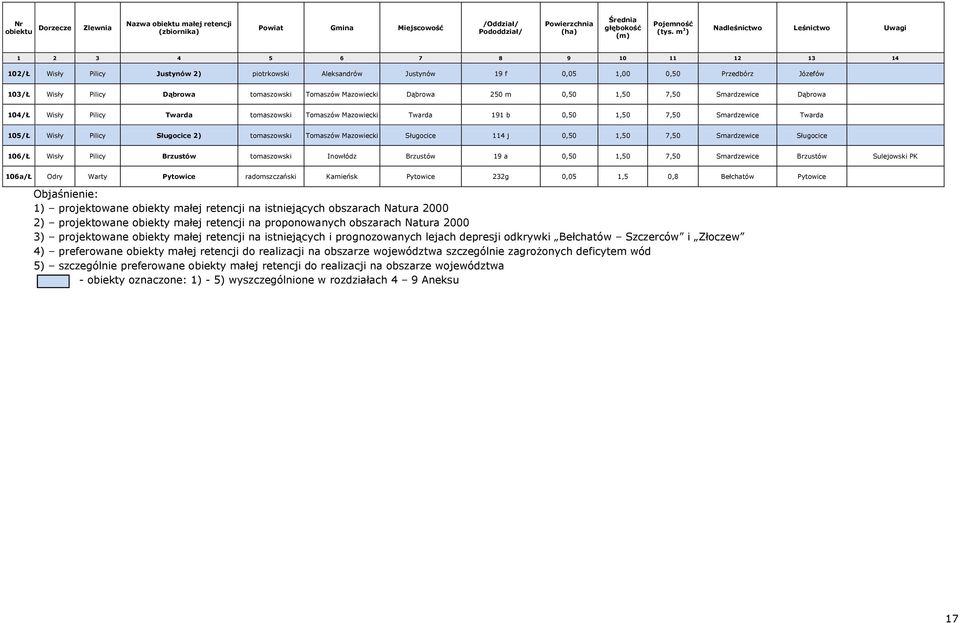 Smardzewice Dąbrowa 104/Ł Wisły Pilicy Twarda tomaszowski Tomaszów Mazowiecki Twarda 191 b 0,50 1,50 7,50 Smardzewice Twarda 105/Ł Wisły Pilicy Sługocice 2) tomaszowski Tomaszów Mazowiecki Sługocice