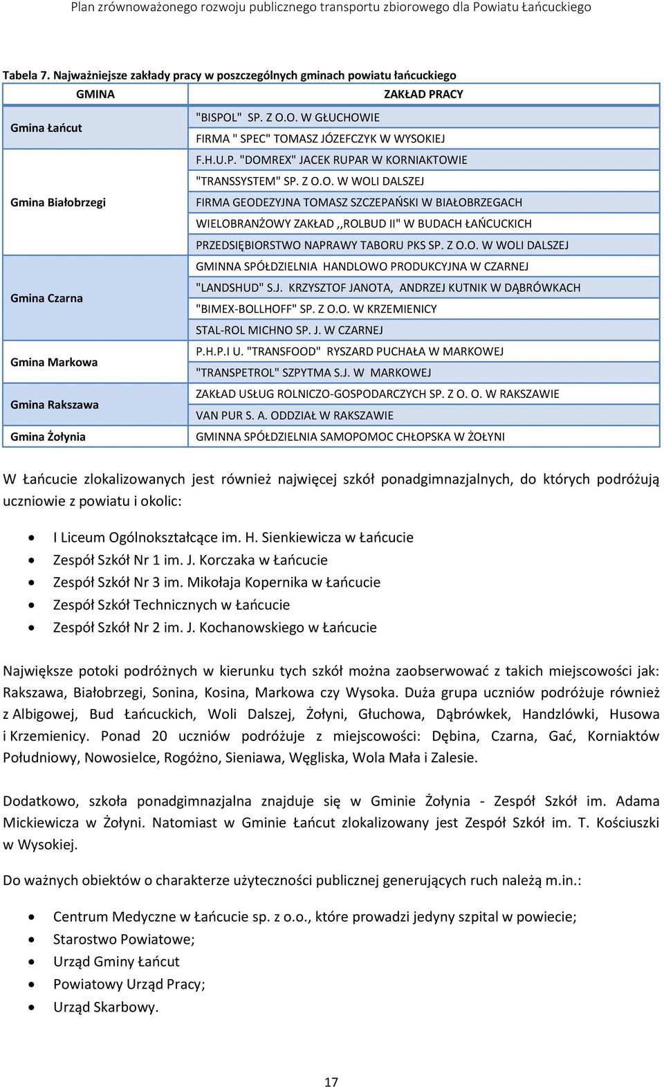 " SP. Z O.O. W GŁUCHOWIE FIRMA " SPEC" TOMASZ JÓZEFCZYK W WYSOKIEJ F.H.U.P. "DOMREX" JACEK RUPAR W KORNIAKTOWIE "TRANSSYSTEM" SP. Z O.O. W WOLI DALSZEJ FIRMA GEODEZYJNA TOMASZ SZCZEPAŃSKI W BIAŁOBRZEGACH WIELOBRANŻOWY ZAKŁAD,,ROLBUD II" W BUDACH ŁAŃCUCKICH PRZEDSIĘBIORSTWO NAPRAWY TABORU PKS SP.