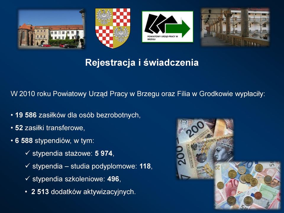 zasiłki transferowe, 6 588 stypendiów, w tym: stypendia stażowe: 5 974,