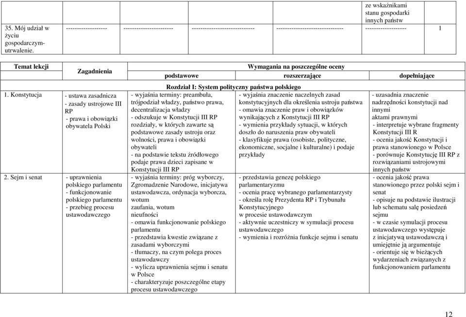 Konstytucja - ustawa zasadnicza - zasady ustrojowe III RP - prawa i obowiązki obywatela Polski 2.