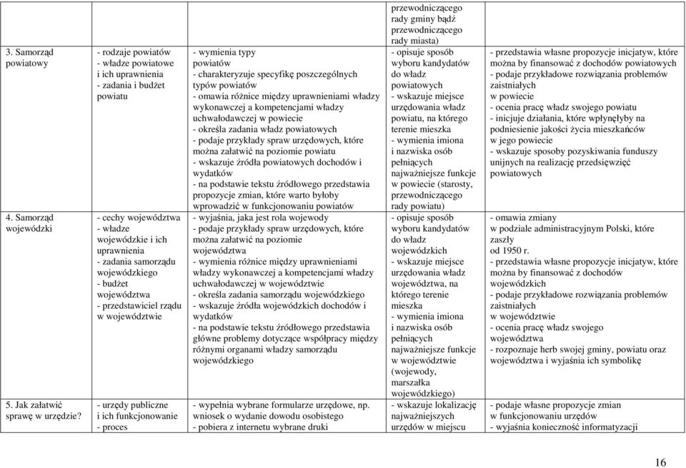 przedstawiciel rządu w województwie - urzędy publiczne i ich funkcjonowanie - proces - wymienia typy powiatów - charakteryzuje specyfikę poszczególnych typów powiatów - omawia różnice między