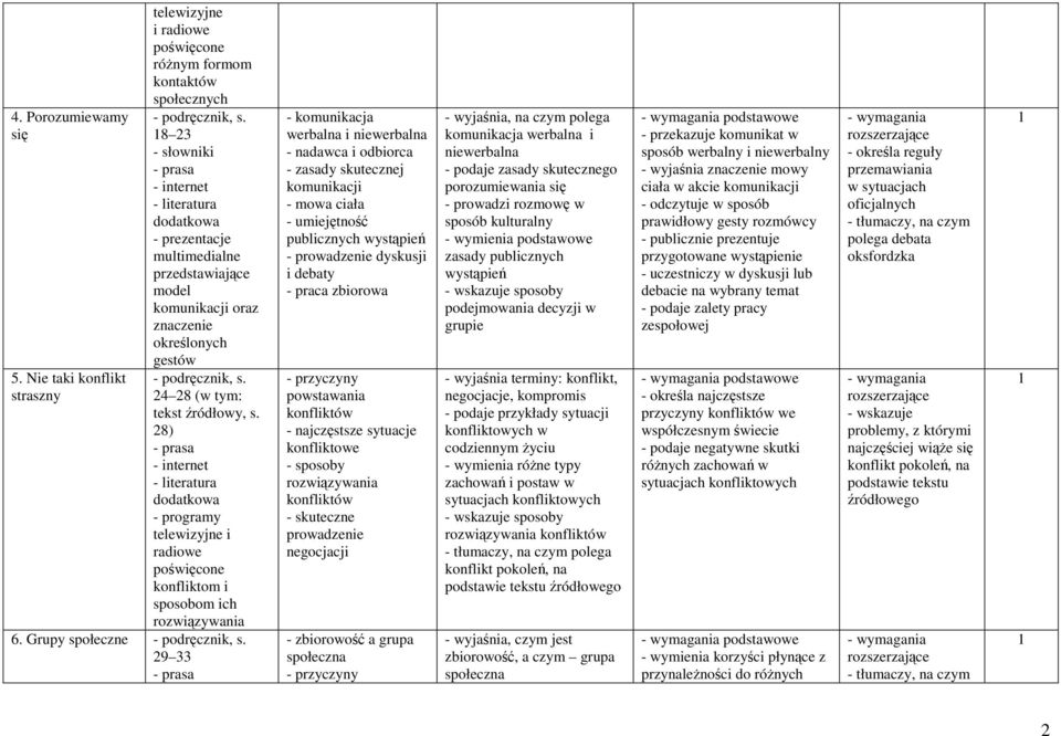 28 (w tym: tekst źródłowy, s. 28) - programy telewizyjne i radiowe poświęcone konfliktom i sposobom ich rozwiązywania 6.