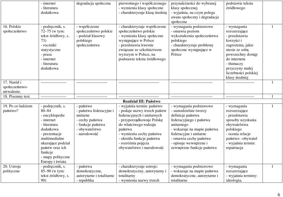 klasę średnią - charakteryzuje współczesne społeczeństwo polskie - wymienia klasy społeczne występujące w Polsce - przedstawia kwestie związane ze szkolnictwem wyższym w Polsce, na podstawie tekstu