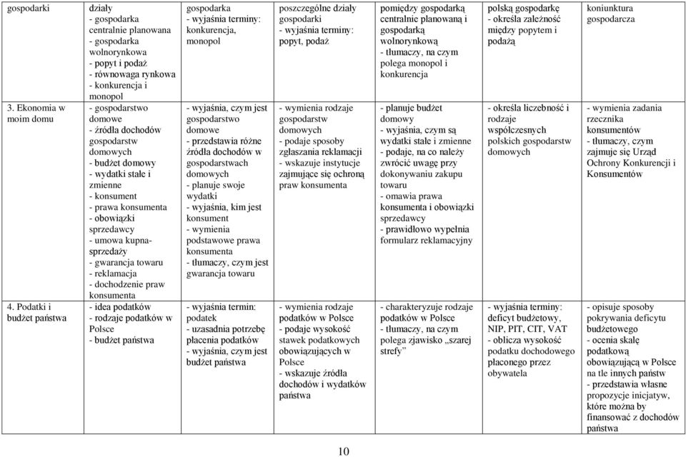 domowych - budżet domowy - wydatki stałe i zmienne - konsument - prawa konsumenta - obowiązki sprzedawcy - umowa kupnasprzedaży - gwarancja towaru - reklamacja - dochodzenie praw konsumenta - idea