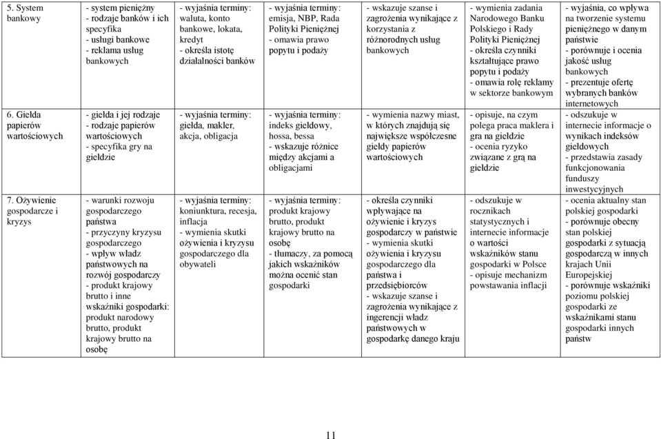 na giełdzie - warunki rozwoju gospodarczego - przyczyny kryzysu gospodarczego - wpływ władz państwowych na rozwój gospodarczy - produkt krajowy brutto i inne wskaźniki gospodarki: produkt narodowy
