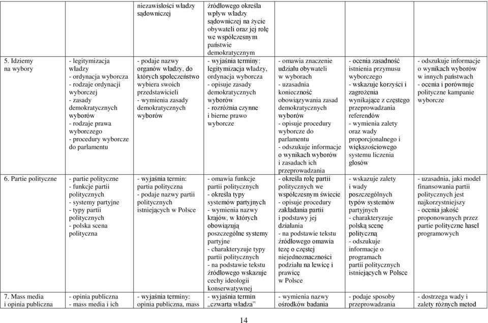 Mass media i opinia publiczna - opinia publiczna - mass media i ich niezawisłości władzy sądowniczej - podaje nazwy organów władzy, do których społeczeństwo wybiera swoich przedstawicieli zasady