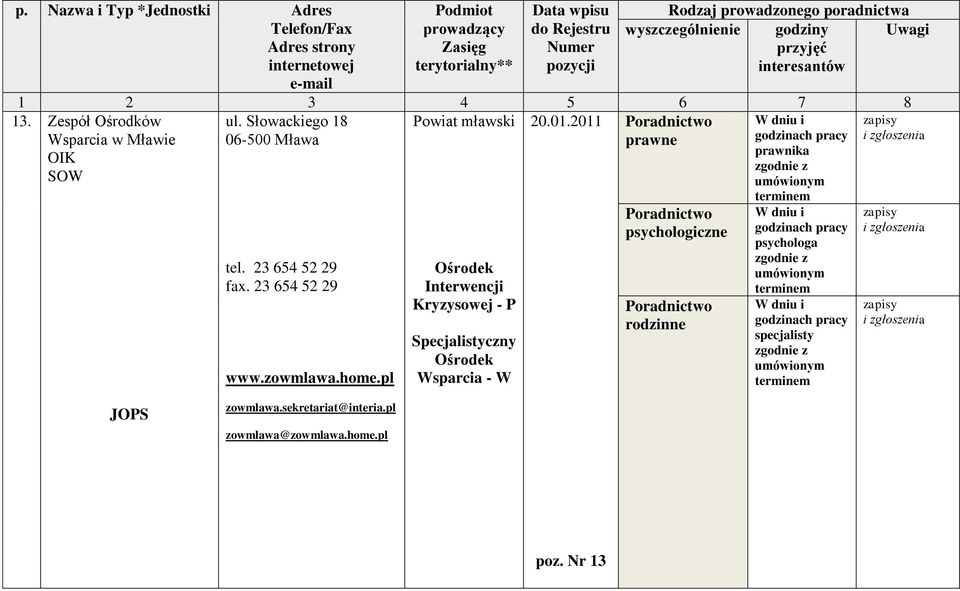 pl Ośrodek Interwencji Kryzysowej - P Specjalistyczny Ośrodek Wsparcia - W W dniu i godzinach pracy prawnika zgodnie z umówionym