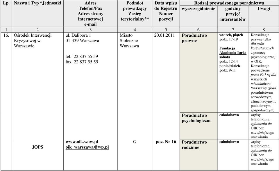 12-14 poniedziałek godz. 9-11 całodobowo całodobowo Konsultacje tylko dla osób korzystających z pomocy j w OIK.