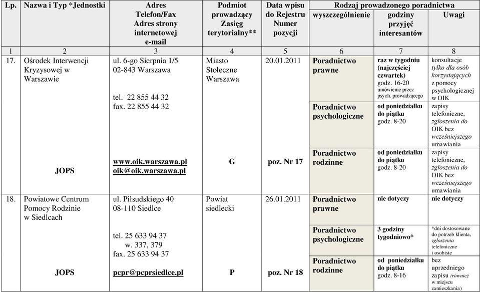 25 633 94 37 pcpr@pcprsiedlce.pl Powiat siedlecki P poz. Nr 17 26.01.2011 poz. Nr 18 raz w tygodniu (najczęściej czwartek) godz. 16-20 umówienie przez psych. prowadzącego godz. 8-20 godz.