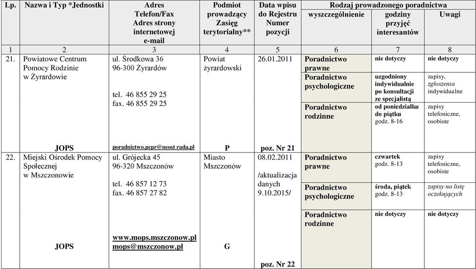 Miejski Ośrodek Pomocy Społecznej w Mszczonowie poradnictwo.pcpr@neost rada.pl ul. rójecka 45 96-320 Mszczonów tel. 46 857 12 73 fax.