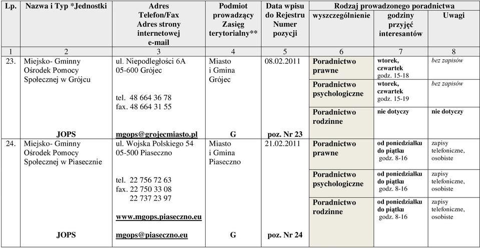 48 664 31 55 mgops@grojecmiasto.pl ul. Wojska Polskiego 54 05-500 Piaseczno tel. 22 756 72 63 fax. 22 750 33 08 22 737 23 97 www.