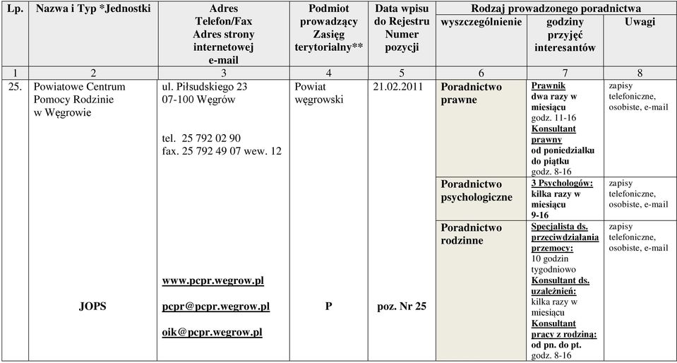 Nr 25 Prawnik dwa razy w miesiącu godz. 11-16 Konsultant prawny 3 Psychologów: kilka razy w miesiącu 9-16 Specjalista ds.