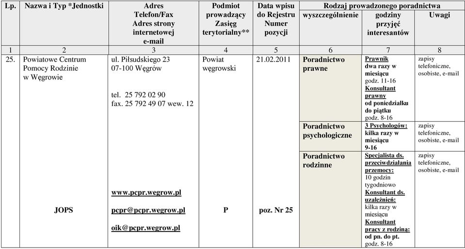 Nr 25 Prawnik dwa razy w miesiącu godz. 11-16 Konsultant prawny 3 Psychologów: kilka razy w miesiącu 9-16 Specjalista ds.